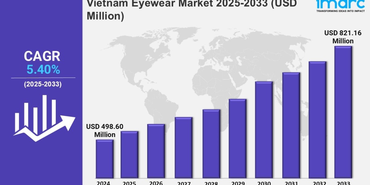 Vietnam Eyewear Market Outlook Report 2025-2033