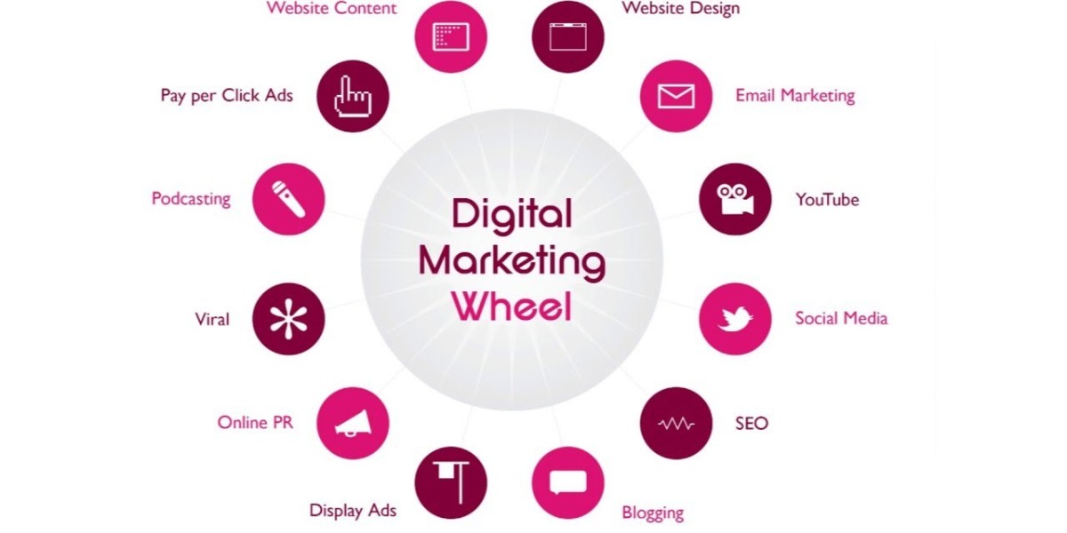 Why Investing in Digital Marketing Is Essential