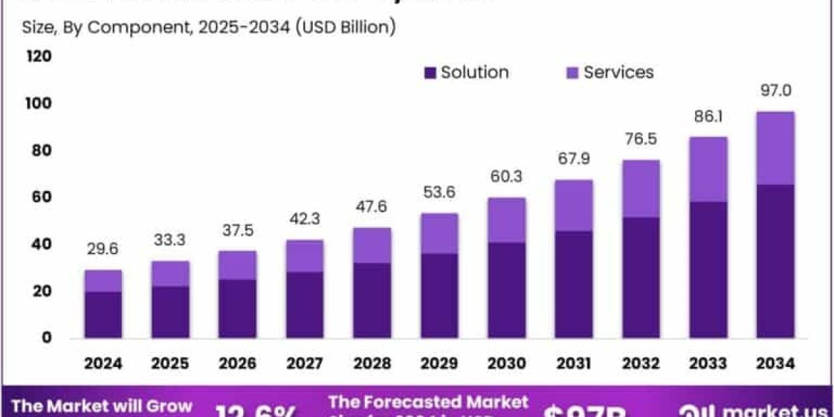 Wireless Network Security Market size is at a C