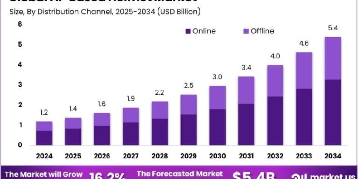 Small Arms Market to hit USD 121.8 Billion By 2