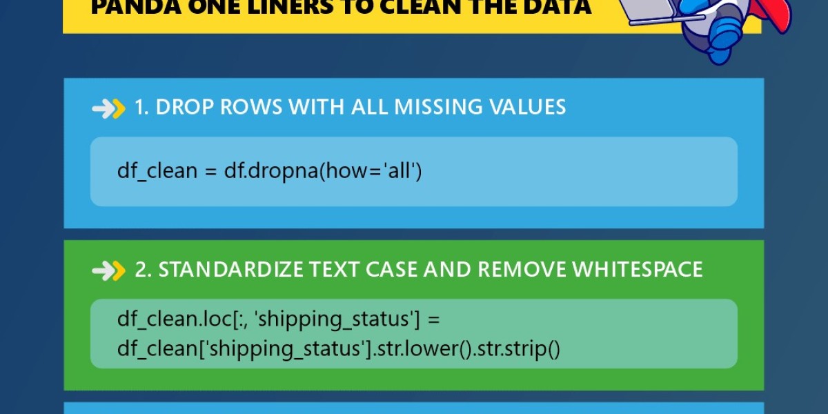 DATA CLEANING MADE EASY