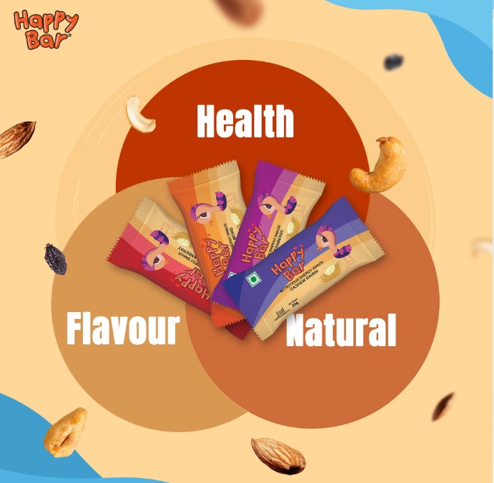 Thehappyfood Company Profile Picture