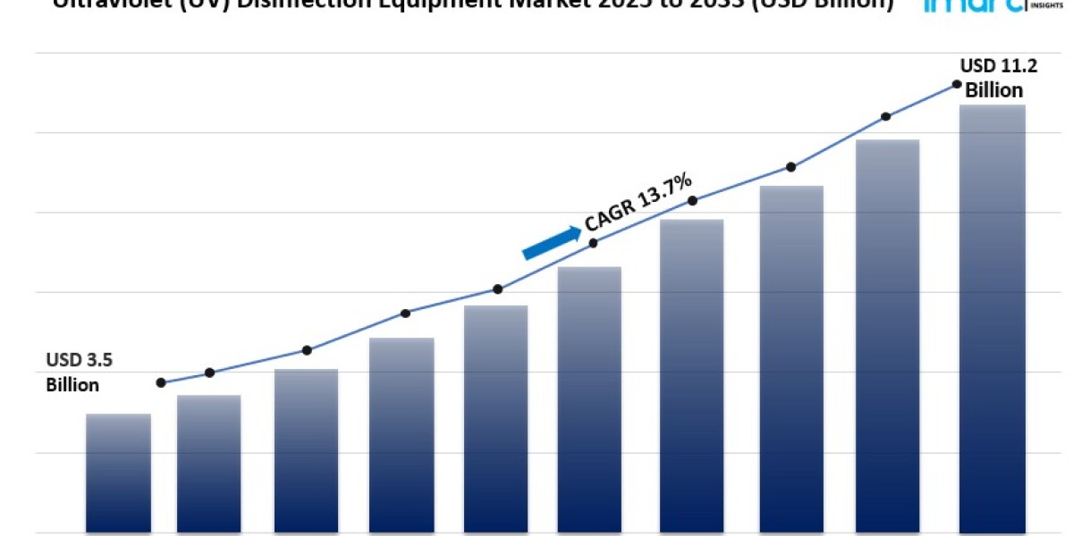 Ultraviolet Disinfection Equipment Market size