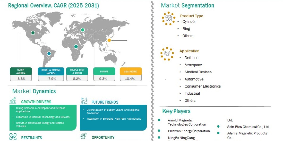 The Strategic Rise of Samarium Cobalt Magnets i
