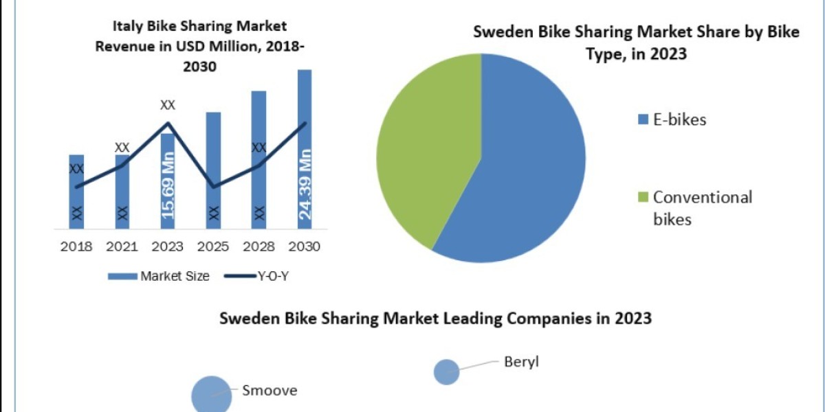 Sweden Bike Sharing Industry Outlook (2024–2030