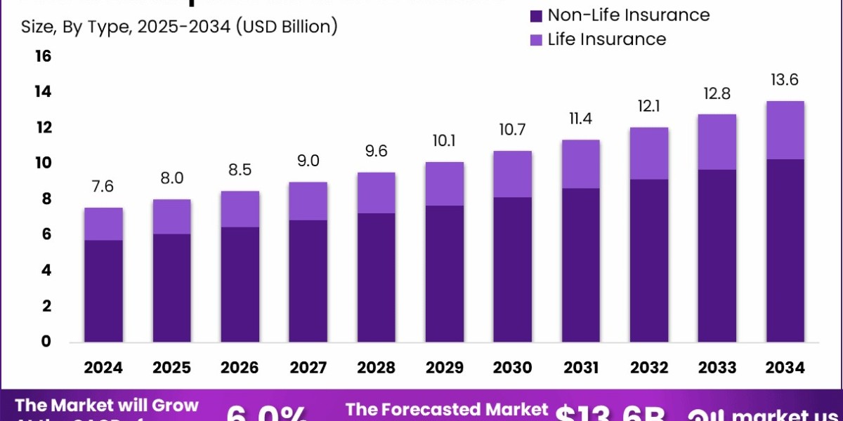 Earthquake Insurance Market size is expected to