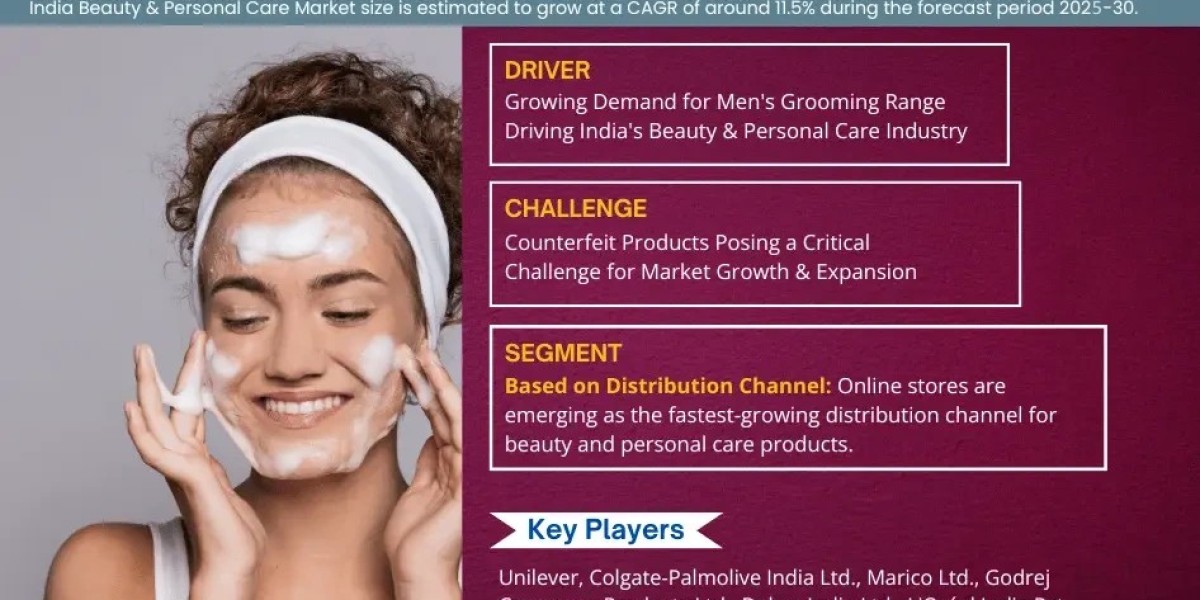 India Beauty and Personal Care Market Share