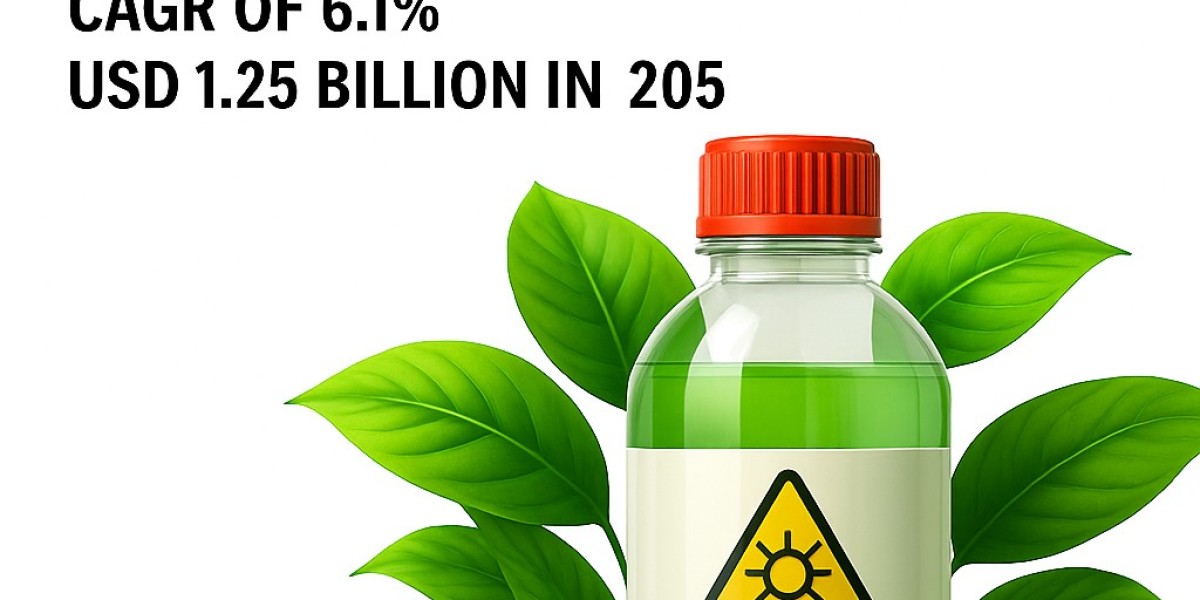 UV Stabilizers Market to Reach $1.90 Billion by