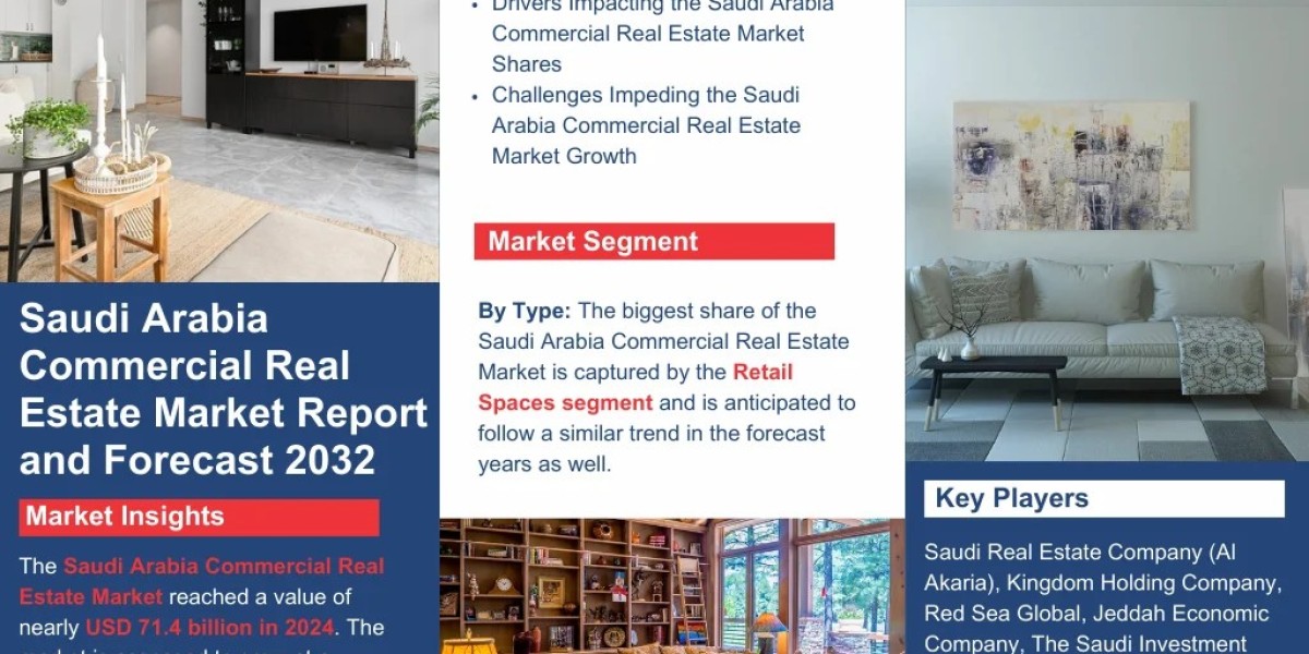 Saudi Arabia Commercial Real Estate Industry.