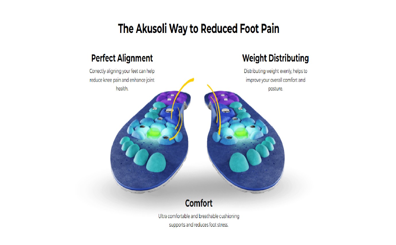Akusoli Shoe Insoles Profile Picture