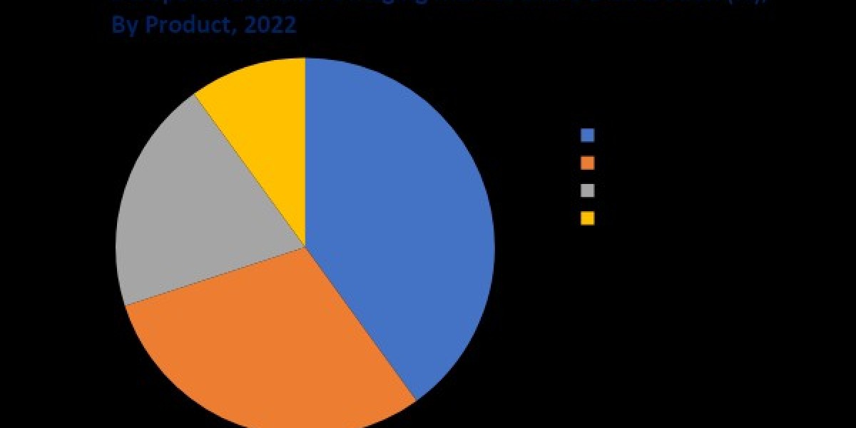 Europe Cold Chain Packaging Market Growth
