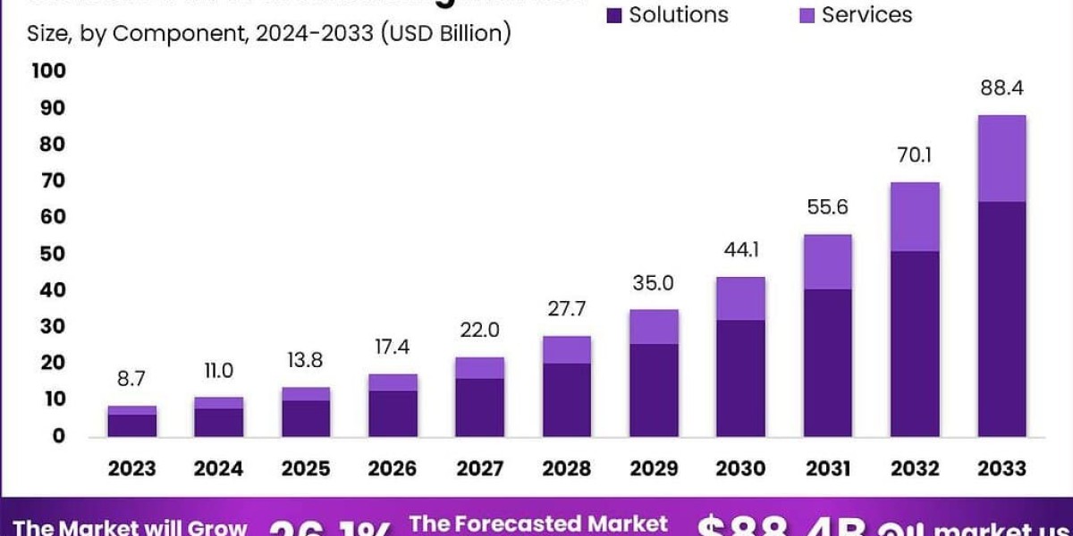 Transforming Logistics: The Rise of AI in Wareh