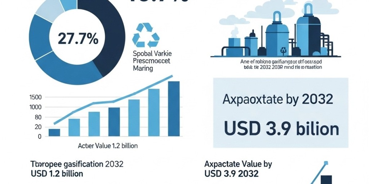 Europe Plasma Gasification Growth: 2024‑2031