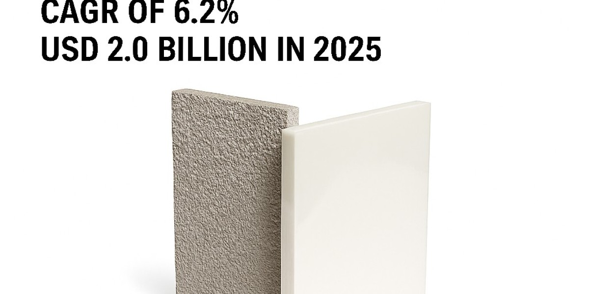 FRP Panels Market to be Worth $3.1 Billion by 2
