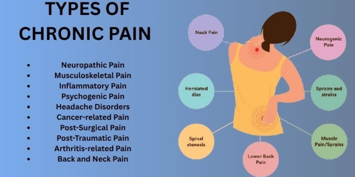 Tapidol 100 mg: A Complete Pain Relief Guide