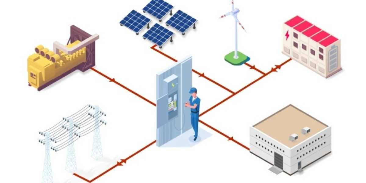Microgrid Market Size, Share and Outlook | 2034