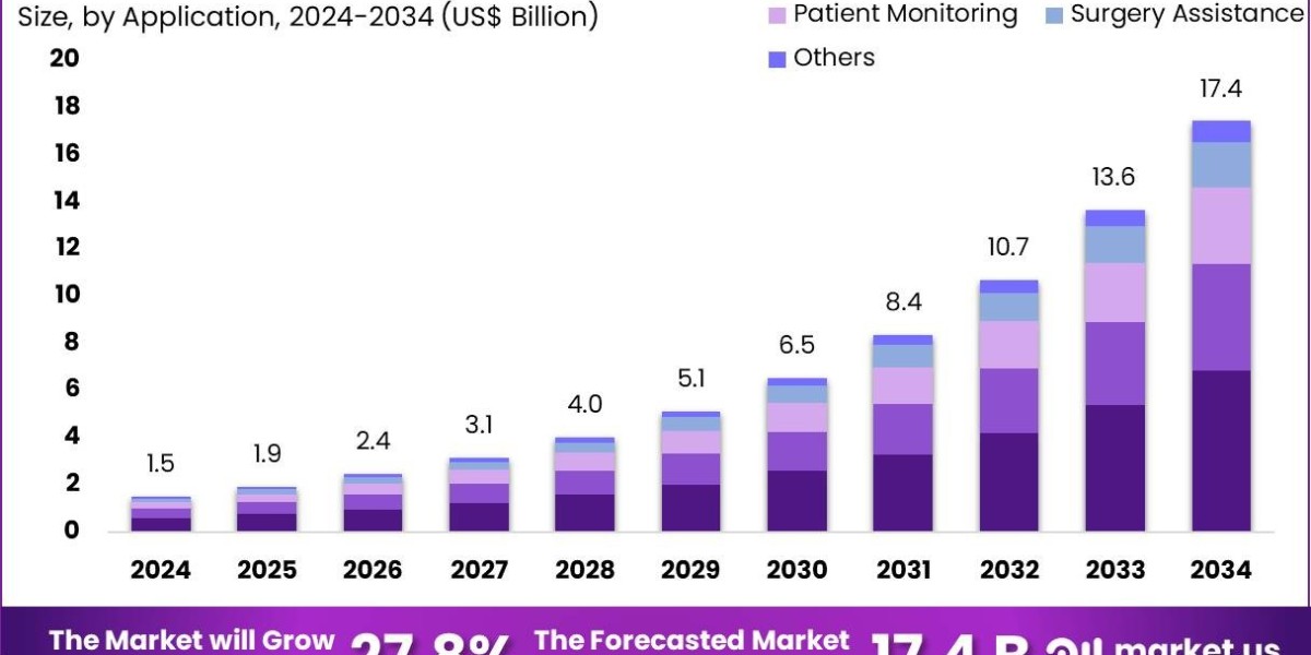 Humanoid Healthcare Assistive Robot Market: Ena