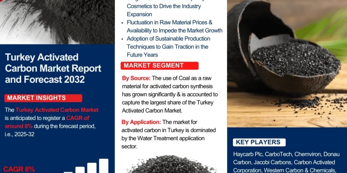 Turkey Activated Carbon Market Size, Share, and