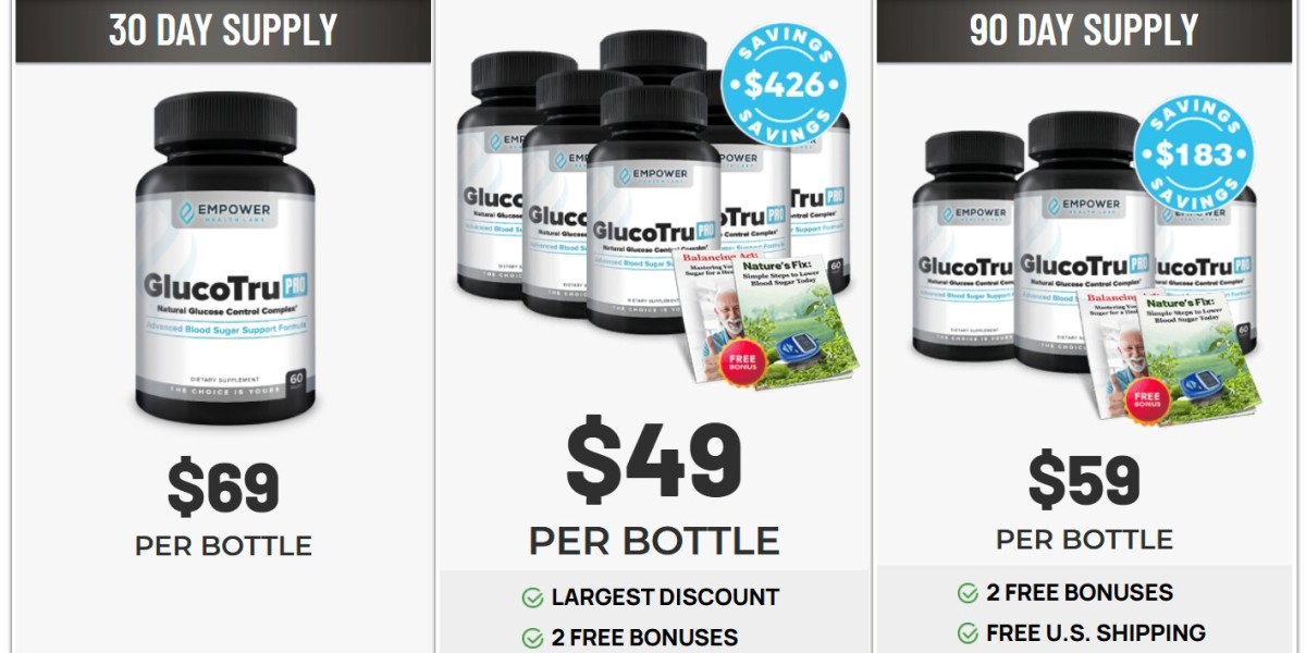 Empower Health Labs GlucoTru Pro [Updated 2025]