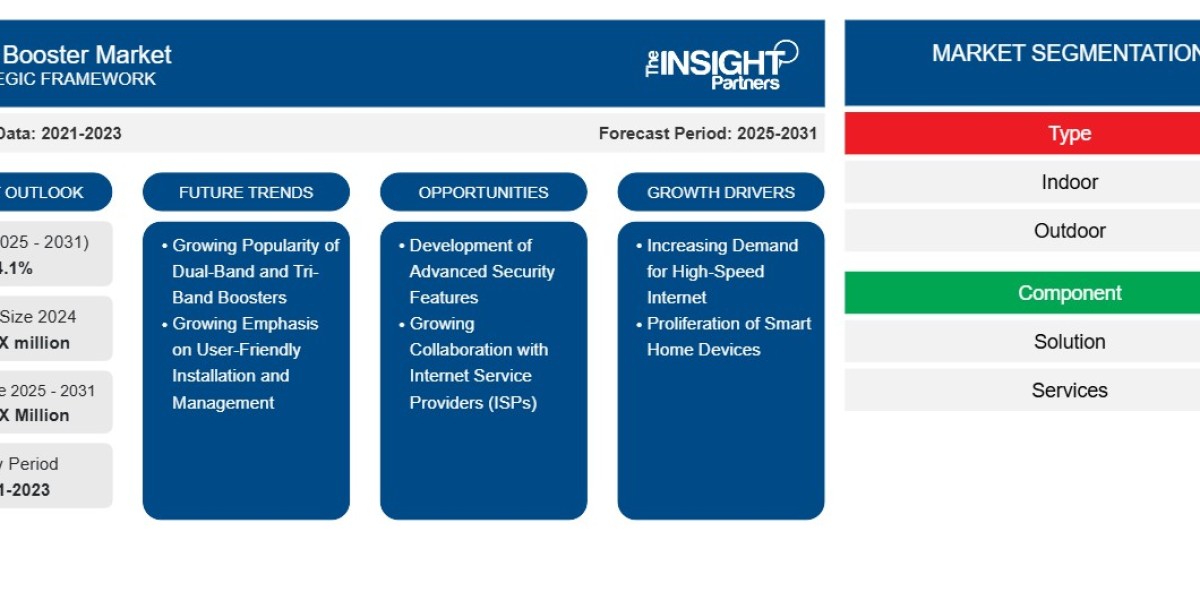 WiFi Booster Industry Insights: Driving