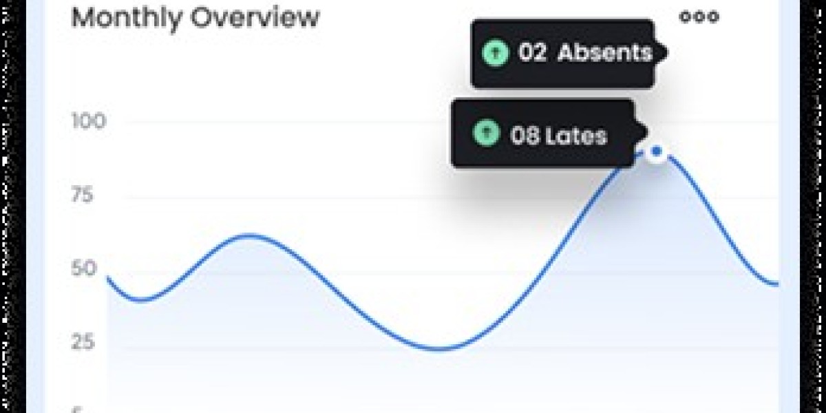 10 Ways Manxel HRMS Improves HR Efficiency