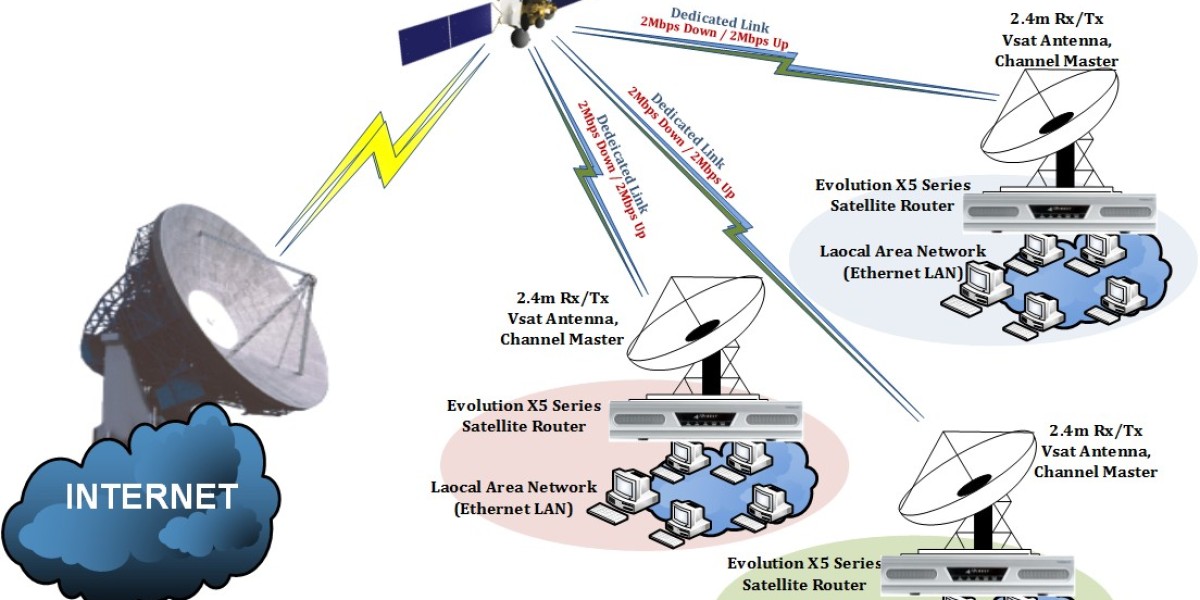 VSAT (Very Small Aperture Terminal) Market:
