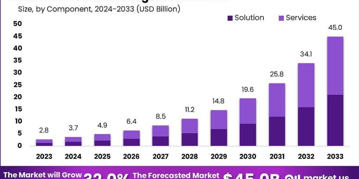 Connected Horizons: Global IoT Device Managemen