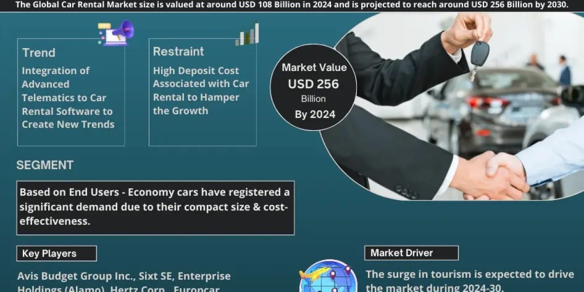 Global Car Rental Market Analysis: 18.84% CAGR