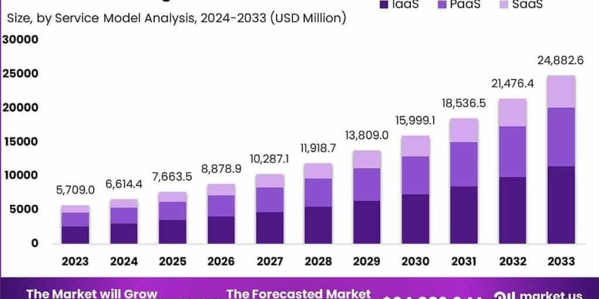 Unlocking the Future of Monetization: Global Cl