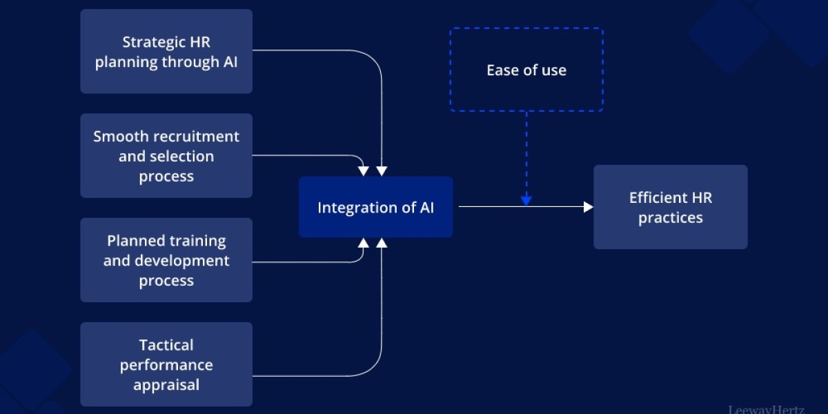 Artificial Intelligence in HRM: Enhancing Talen