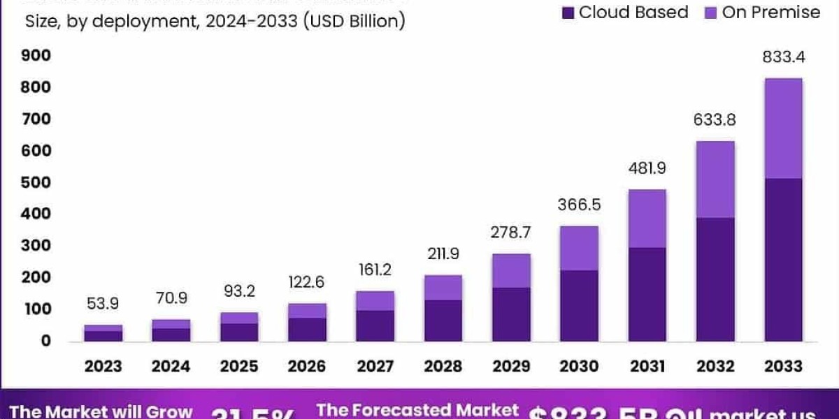 Next-Gen Processing: AI Hardware Market Outlook