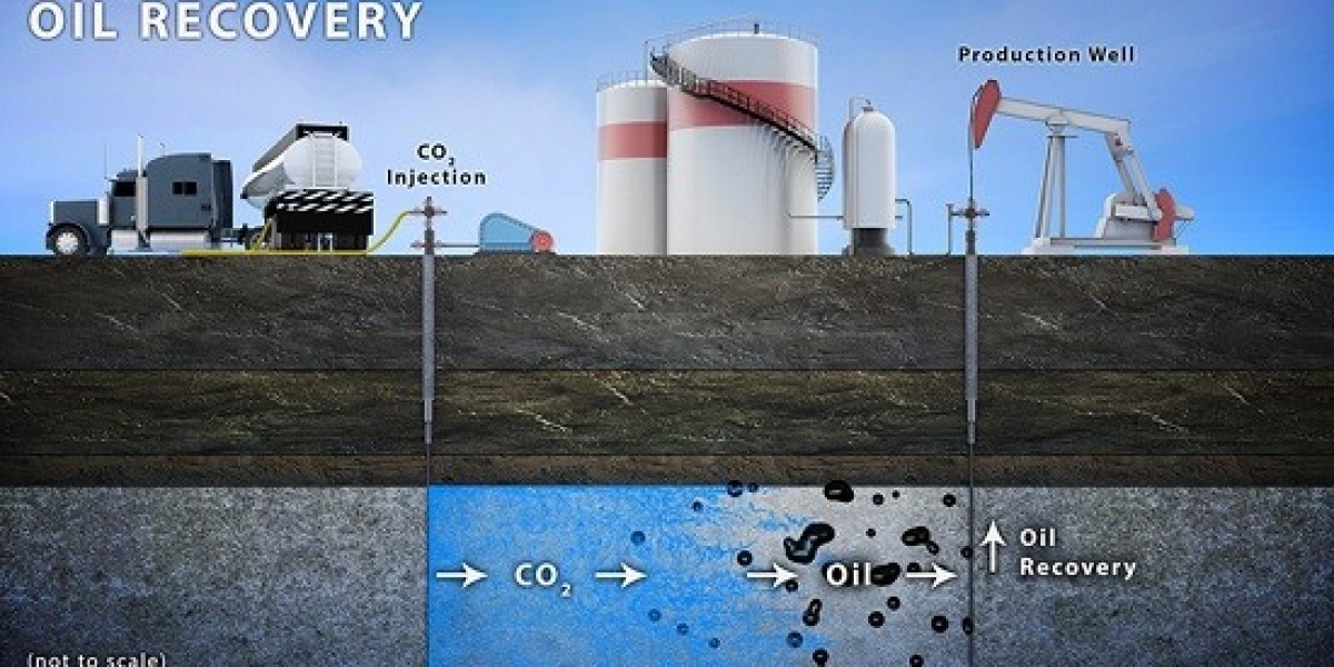 The Enhanced Oil Recovery Industry: Market Dyna