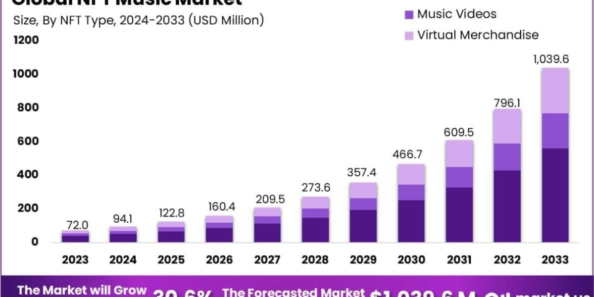 NFT Audio Assets: Reshaping the Music Business