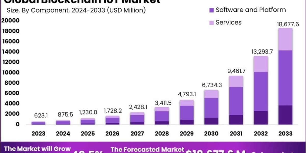 Blockchain IoT Securing the Future of Automatio