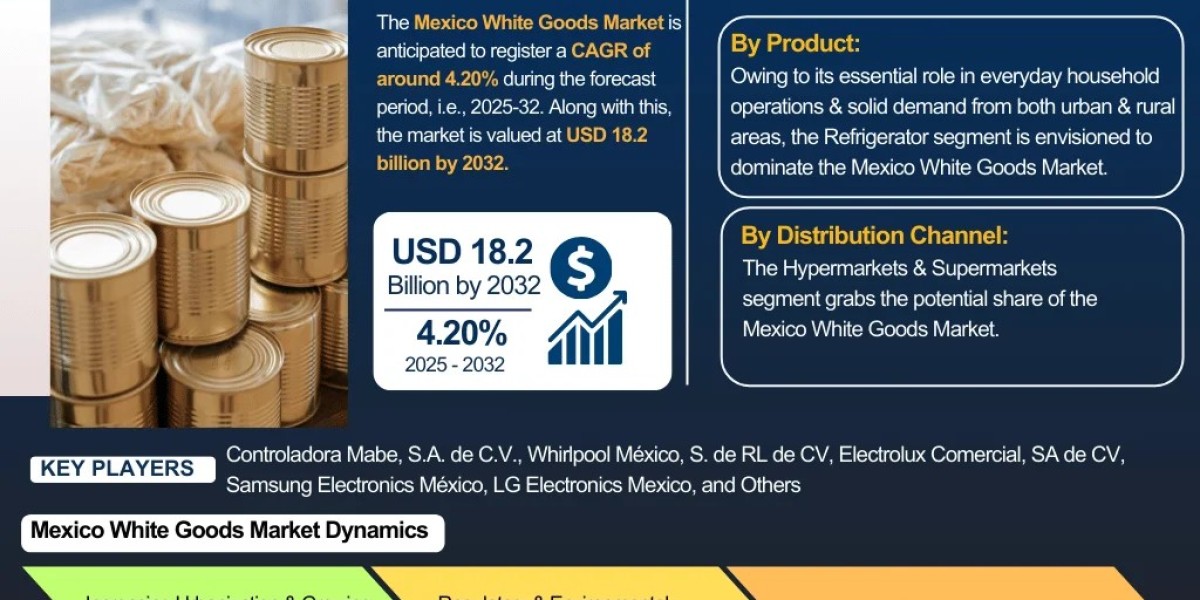 Mexico White Goods Market Size, Share, and Grow