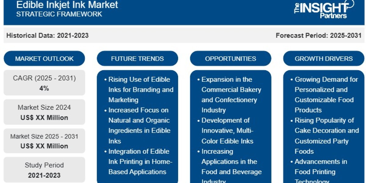 Edible Inkjet Ink Market Report: Unlocking Grow