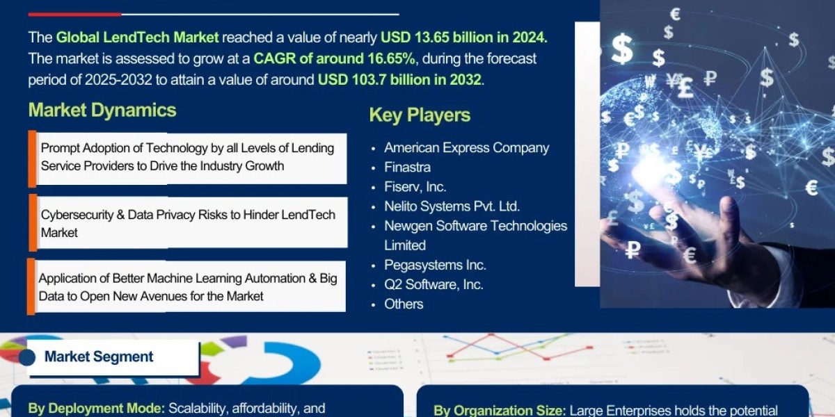 LendTech Market Size, Share, and Growth.
