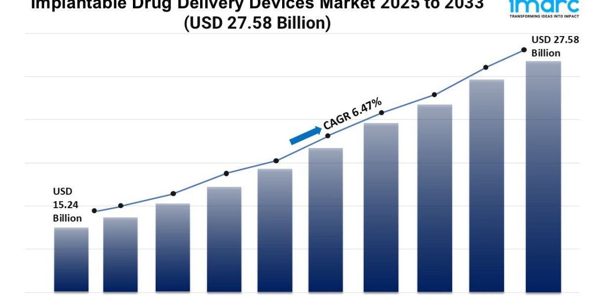 Implantable Drug Delivery Devices Market Size,