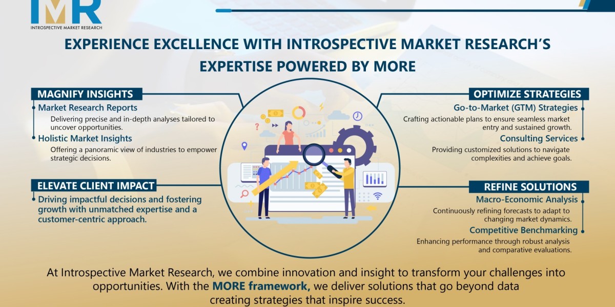 Anti-Inflammatory Drugs Market Insights: Key Pl