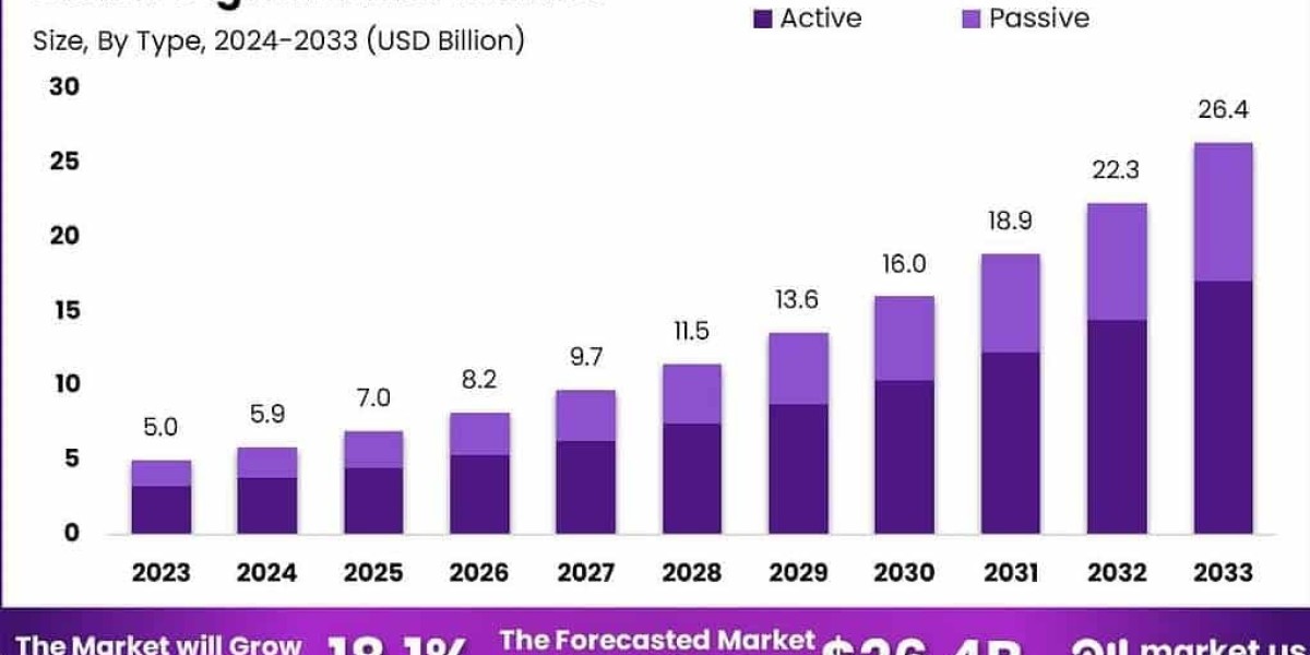 Digital Radar Market: Advancing Precision Sensi