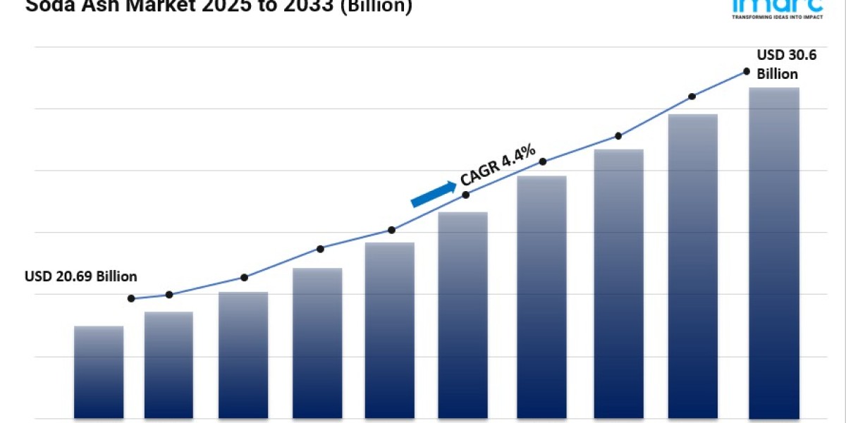 Soda Ash Market Share and Growth 2025-2033