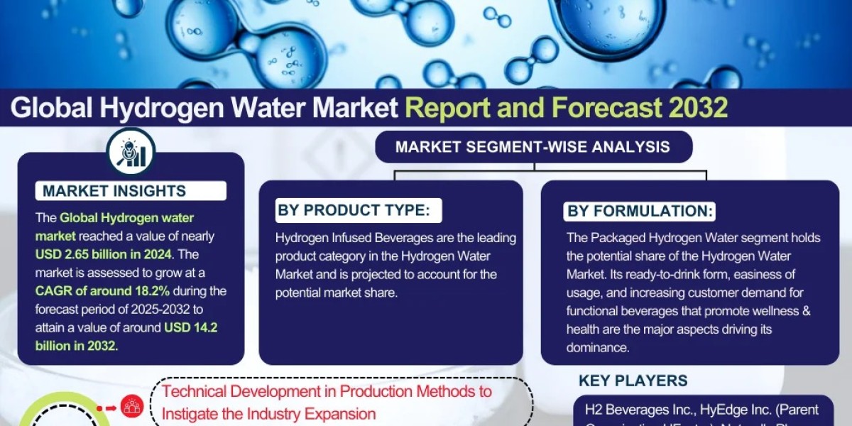 Hydrogen Water Market Size, Share, and Growth T