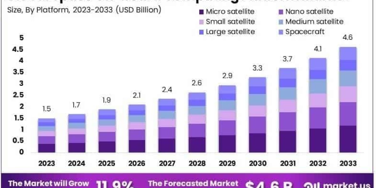 Space On-board Computing Platform Market: Accel
