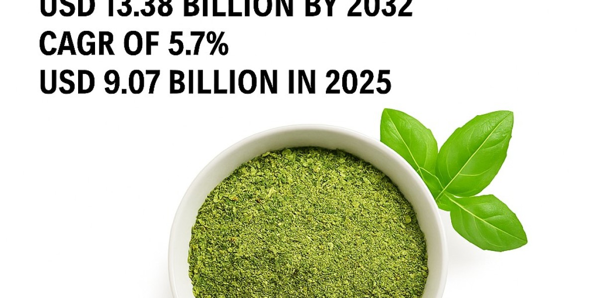 Savory Ingredients Market Size, Share & Trends