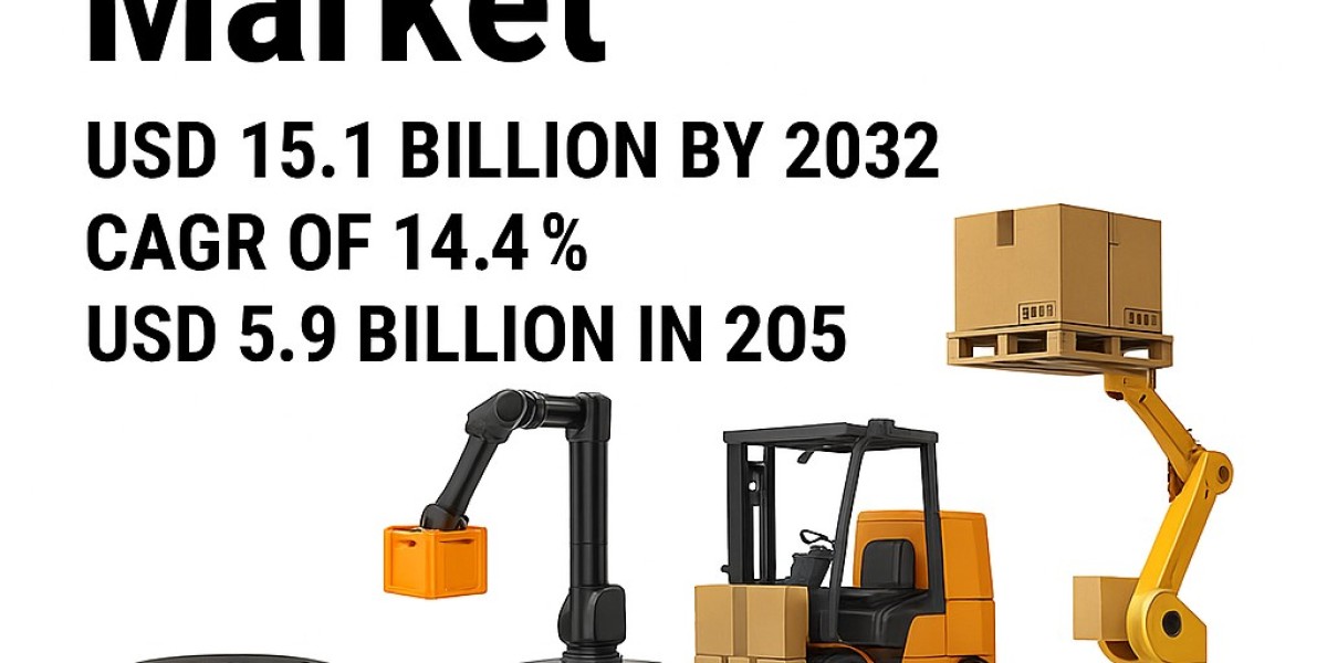 Warehouse Robotics Market Size, Share, Industry
