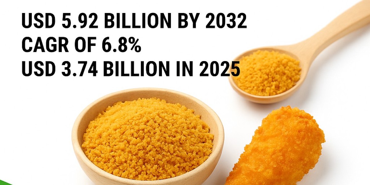 Food Coating Market Size, Share, Growth, & Repo