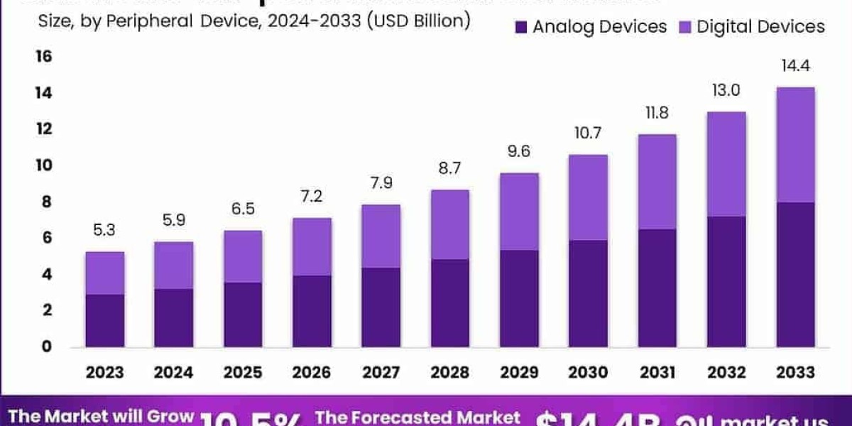 Empowering Efficiency: The Rise of Ultra-low-po