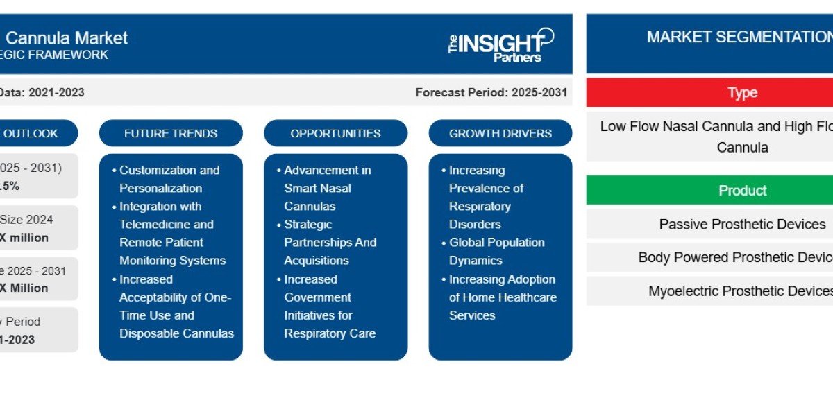 Nasal Cannula Market Report: Unlocking Growth
