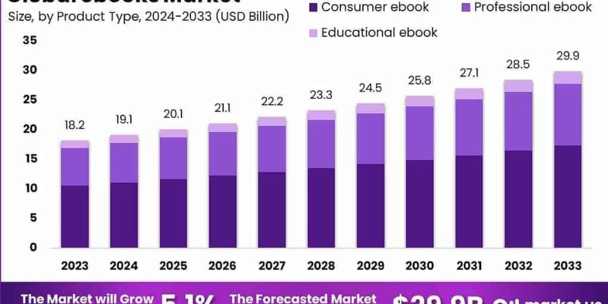 eBooks Market Revolution: Digital Reading