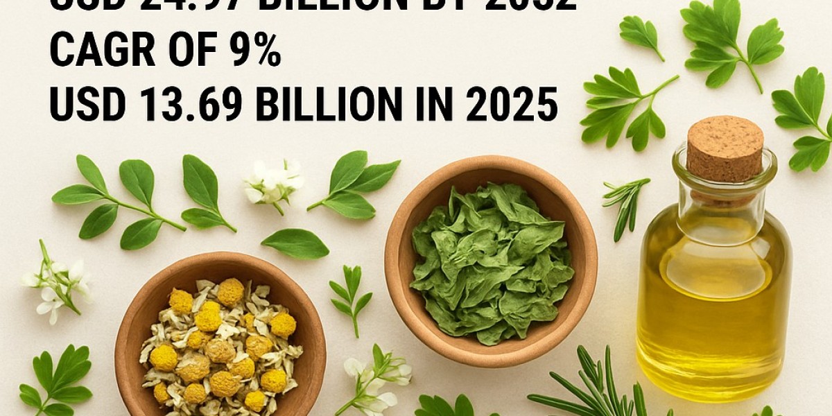Botanicals Market Size, Share, Forecast, & Tren